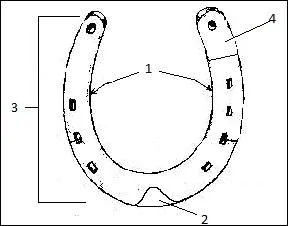 Les numros correspondent  :