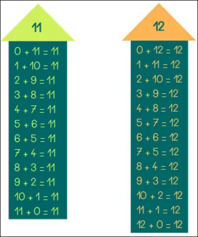 L'attentat contre les tours du World Trade Center à New York a eu lieu le 11 septembre...