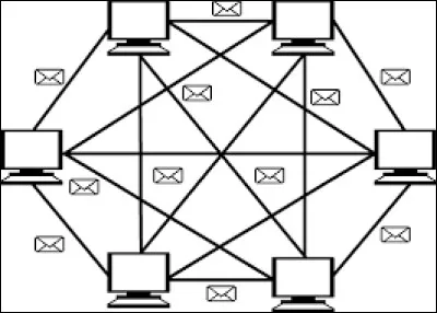 Quel est le nom de cette architecture réseau ?