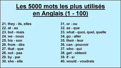 Comment dit-on "racine" en anglais ?