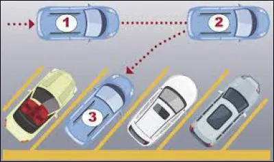 Dans cette situation, je stationne en :