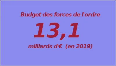 Coûts de la virilité > Les forces de l'ordre > Elles passent plus des 3/4 de leur temps à enrayer des infractions commises par des hommes : combien cela coûte-t-il à l'État français ?