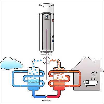 Quel physicien français mort à lâge de 36 ans a publié un unique ouvrage qui jette les bases de la thermodynamique ?