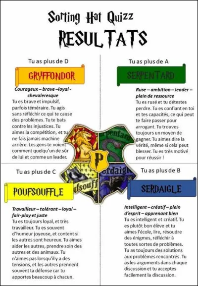 Dans quelle maison de Poudlard es-tu ?