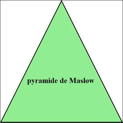 Que représente ''La pyramide de Maslow'' ?