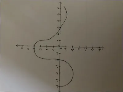 Quel est lantécédent de -2 ?