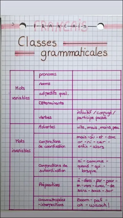 Lors d'un contrôle préparé, comment te sens-tu ?