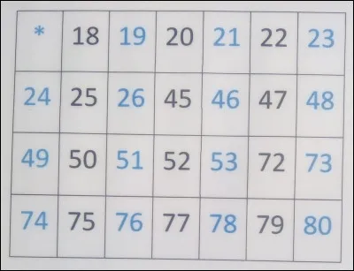 Vois-tu ton chiffre ou ton nombre là ?