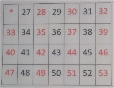 Vois-tu ton chiffre ou ton nombre ici ?