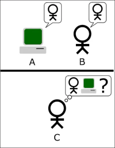 Quelle personnalité scientifique a imaginé et mis en place une expérience selon laquelle un évaluateur dut déduire à l'aveugle lequel des deux protagonistes, parmi un humain et une machine, était artificiel lors d'une conversation ?