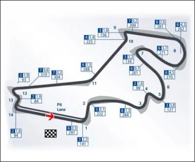 Dans quel pays peut-on voir le circuit d'Istanbul ?