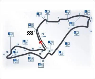 Dans quelle ville se passe le GP d'Europe ?