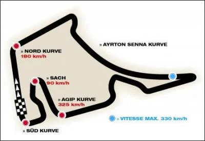 Quel est le nom du circuit ?