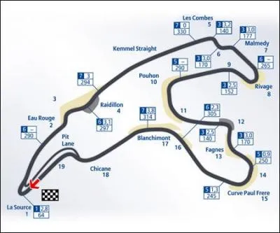 Quel est le nom du circuit du GP lgendaire de Belgique ?