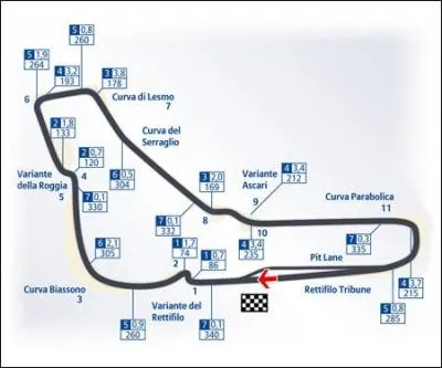 Dans quel pays peut-on voir ce circuit ?