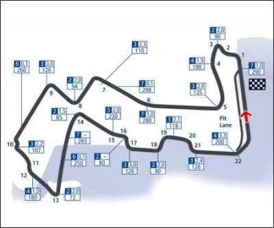 Dans quel pays d'Asie du Sud-est peut-on voir ce circuit ?