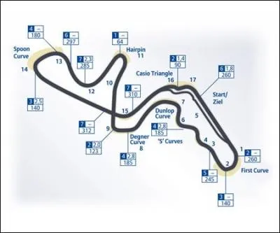 Quel est le nom du circuit du GP du Japon ?