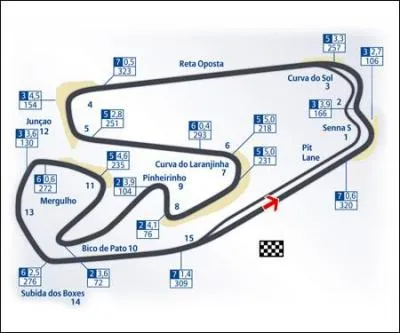 Dans quel pays d'Amrique du Sud se trouve ce GP lgendaire qui peut occasionner un beau spectacle en cas de pluie ?