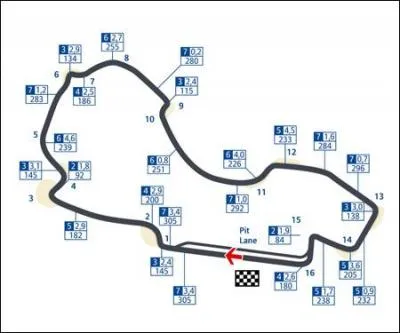 Dans quel pays d'Ocanie peut-on aller voir un GP ?
