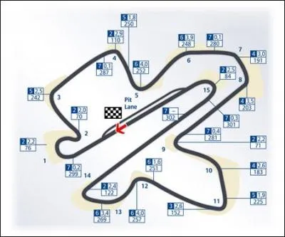 Dans quel pays d'Asie du Sud-Est peut-on voir ce circuit ?