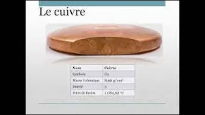 Comment appelle-t-on un alliage de cuivre et de zinc ?