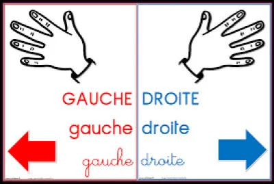 Es-tu droitier ou gaucher ?