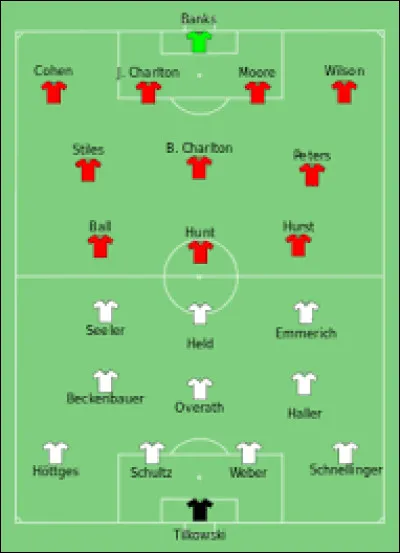 Quelle était la finale de cette Coupe du Monde 1966 ?