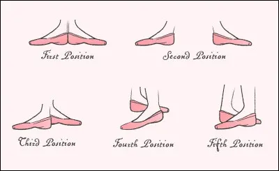 Quels sont les noms des positions, dans l'ordre, &agrave; partir d'en haut &agrave; gauche ?