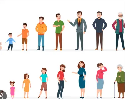 Quel âge aimerais-tu avoir ?