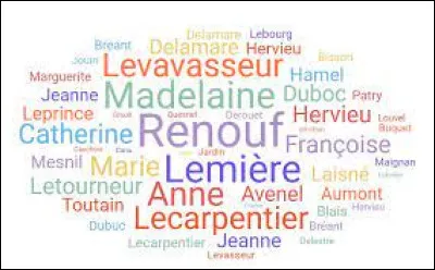 Quel est le nom de famille français le plus répandu, qui est également un prénom masculin ?