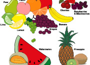 Quiz Le grand test anglais : 25 fruits