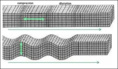 Qu'est-ce qu'une onde de volume ?