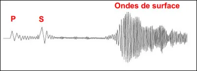Qu'est-ce qu'une onde P ?