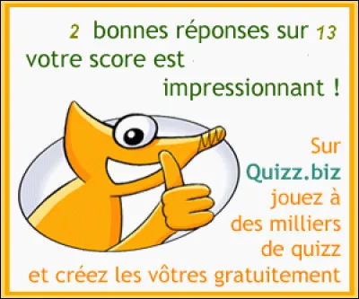 Catastrophique : et si votre score sur ce quiz ressemble à celui de l'image :