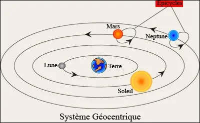 Comment appelle-t-on cette vision de l'univers ?