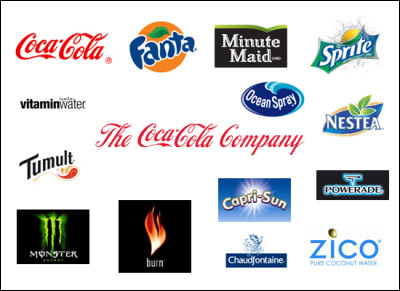 Quelle marque préfères-tu ?