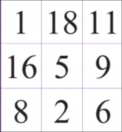 Est-ce que tu vois ton chiffre, cette fois ?