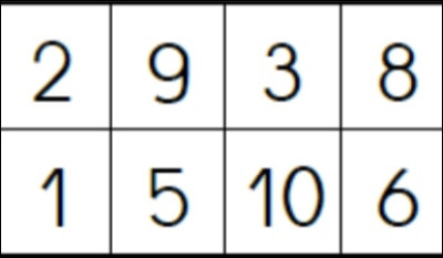 Vois-tu ton chiffre ici ?