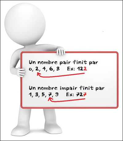 Ton chiffre est-il impair ou pair ?