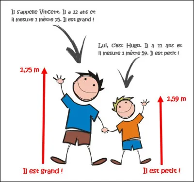 Quelle est ta taille ?