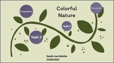 Un écosystème est constitué :