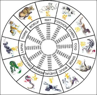 Chaque année, on voit apparaître un nouvel animal du zodiaque chinois.
Il y en a 12, pourquoi ?