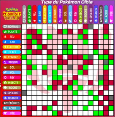 Selon toi, quel double type un bon type Spectre devrait-il avoir ?