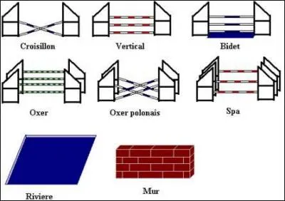 Quel obstacle se franchit dans les 2 sens ?