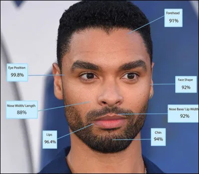 Selon la science (ou le Journal des femmes, c'est un synonyme), cet acteur aurait un visage parfait à 93,65 %. Il détrône ainsi...