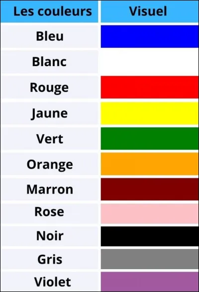 Quelle est ta couleur préférée parmis celles-ci ?