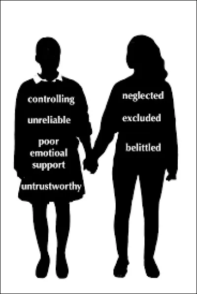 Penses-tu que tu es dans une amitié toxique ?