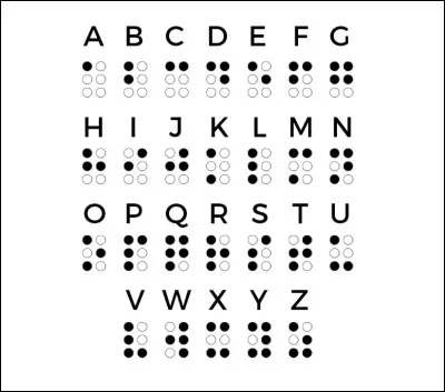 Quel nom porte cet alphabet tactile à usage des non-voyants ?