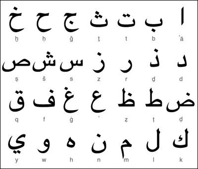 Quel est cet alphabet qui se lit de droite à gauche ?