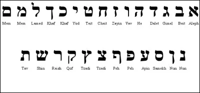 Quel est cet alphabet se lisant aussi de droite à gauche ?